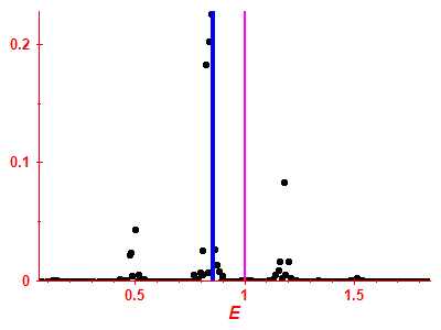 Strength function